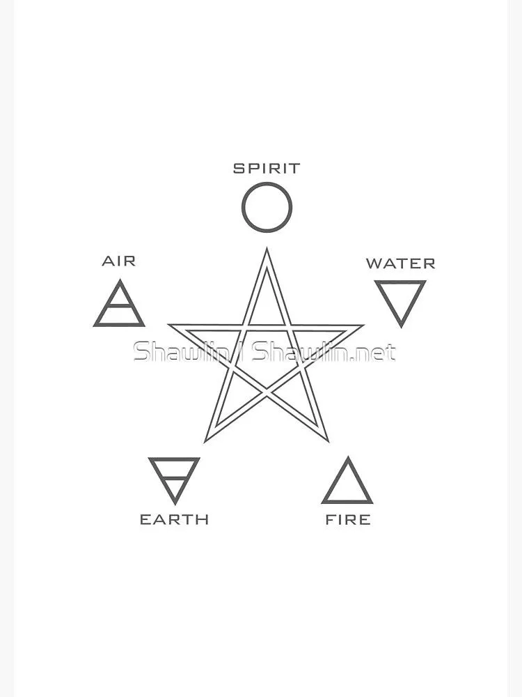Cuaderno de espiral for Sale con la obra «Los cinco elementos y la estrella  de 5 puntas ocultan el significado de la estrella.» de Shawlin Islam |  Redbubble