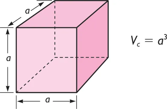 Cubo: área y volumen | Cuerpos Sólidos Geométricos