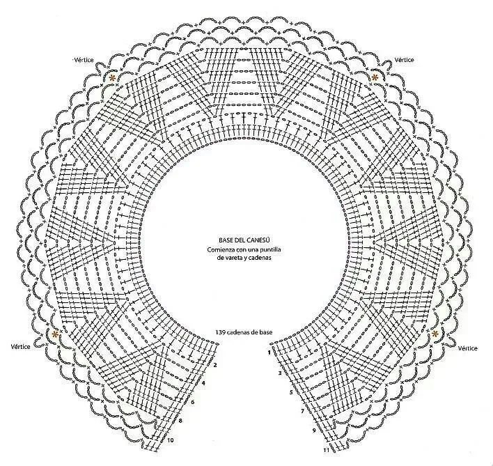 Cuello diagrama | CROCHE-GOLAS | Pinterest
