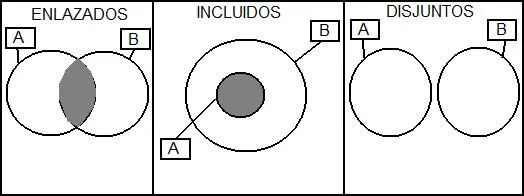 Cuentos de Don Coco: EJERCICIOS DE INTERSECCIÓN DE CONJUNTOS PARA ... Cuentos de Don Coco: EJERCICIOS DE INTERSECCIÓN DE CONJUNTOS PARA ...