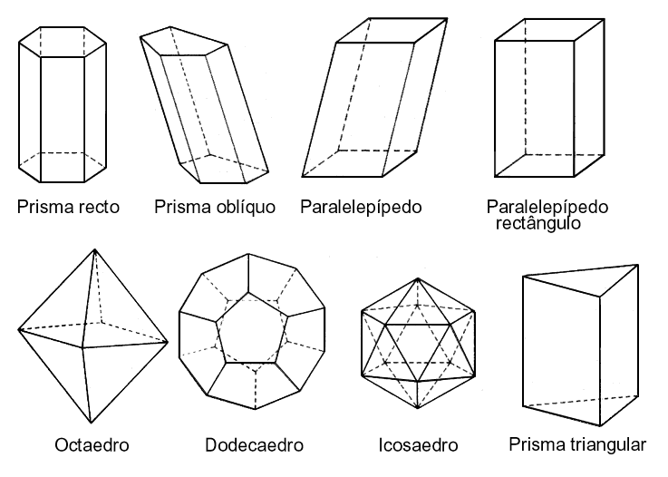 Nombre de prismas geometricos - Imagui