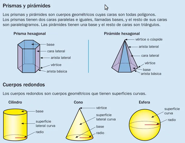Cuerpos geométricos de nombres y dibujos - Imagui