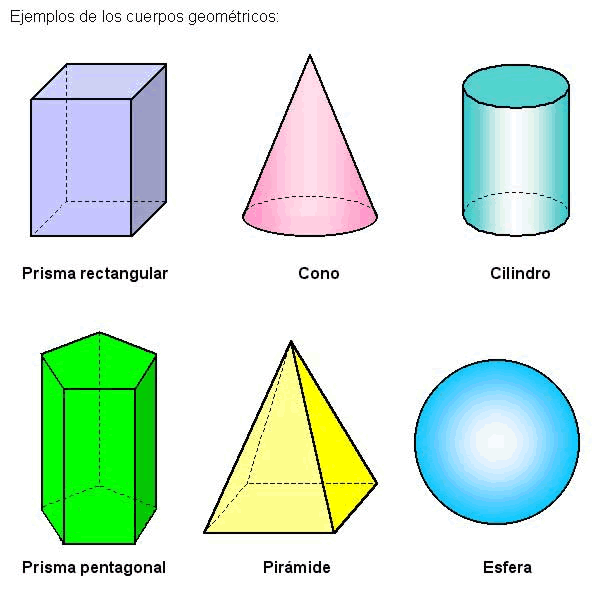 Nombres y figuras de los cuerpos geometricos - Imagui