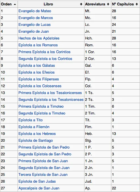 Curiosidades Religiosas: INTRODUCCIÓN AL NUEVO TESTAMENTO Curiosidades Religiosas: INTRODUCCIÓN AL NUEVO TESTAMENTO
