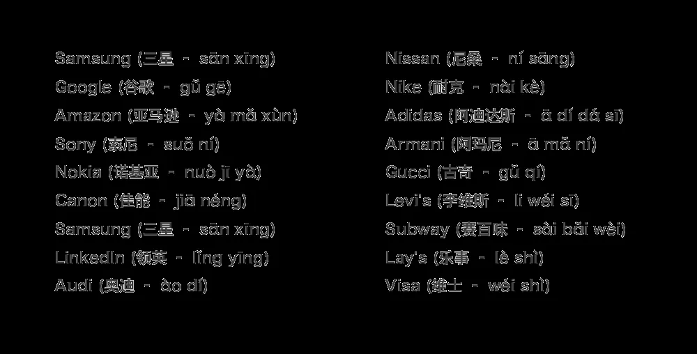 El curioso proceso de traducir marcas al chino — Brandemia