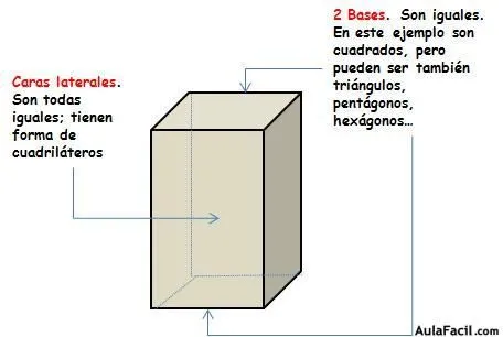 Curso gratis de Matemáticas Segundo Primaria (7 años) - Figuras ...