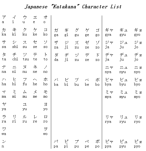 Curso japones clase 2º: El katakana y fonetica - Taringa!