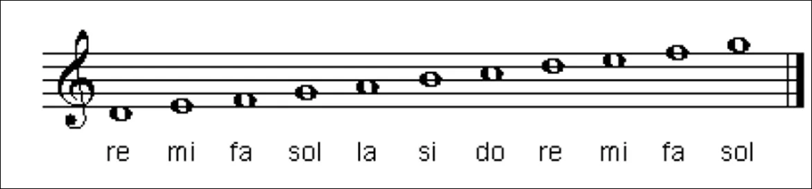Curso de Lenguaje Musical: La Clave de Sol La Academia de Música ...