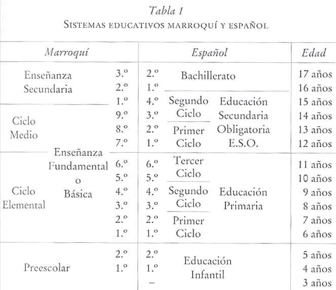 CVC. Anuario 2003. La enseñanza del español en los países del ...
