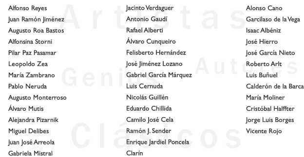 CVC. Nombres propios de la cultura en español