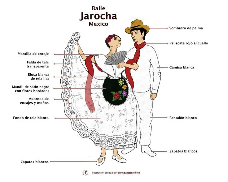 Danza en Red - La danza de los Jarochos: El Fandango