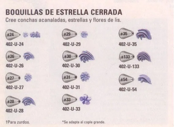 Boquillas Para Decorar Tortas y Postres- Primera Parte | Dulces de ... Boquillas Para Decorar Tortas y Postres- Primera Parte | Dulces de ...