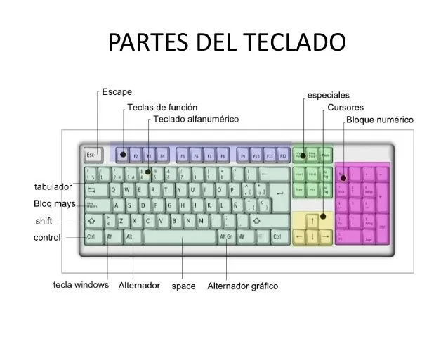 definiciones-del-teclado-2-638 ...