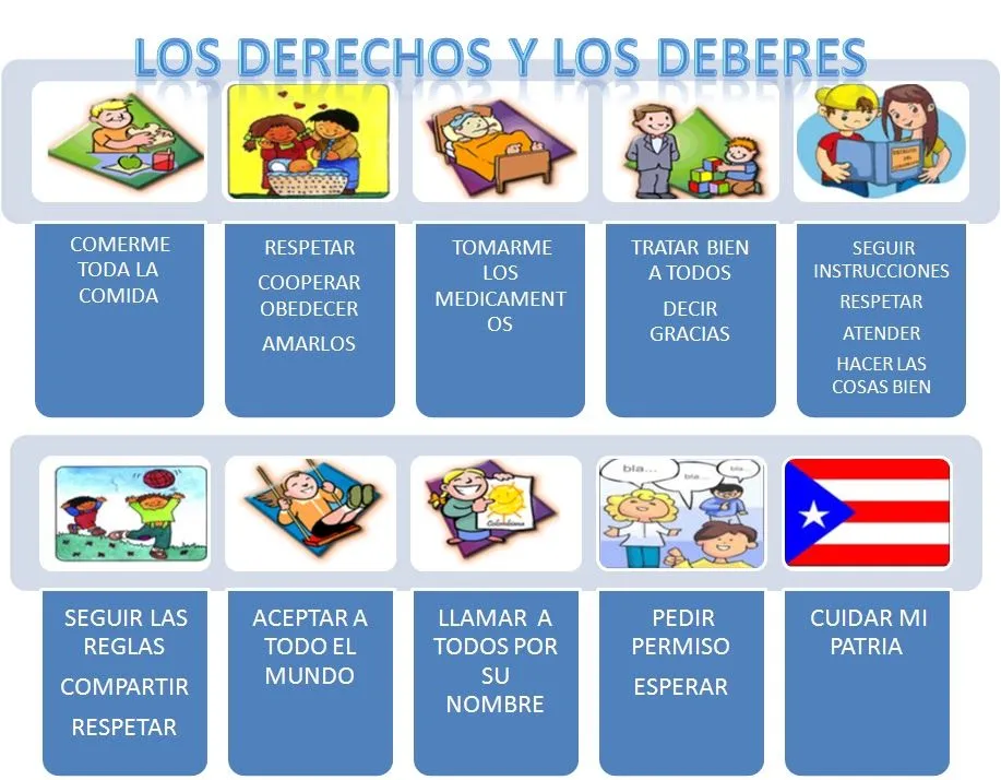 DERECHOS Y DEBERES DE LOS NIÑOS - Imagui
