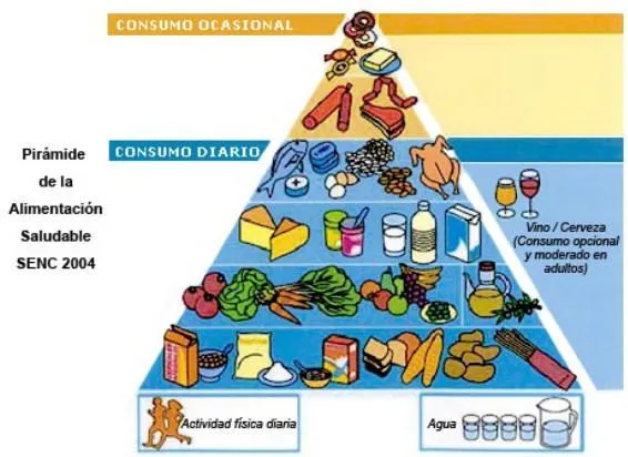 Desnutrición: Los alimentos nutritivos