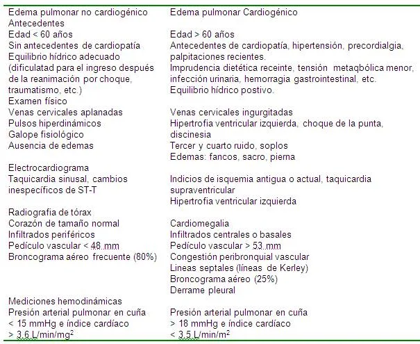 Diagnóstico diferencial de los síndromes repiratorios 1 (página 6 ...