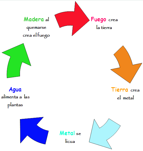 Diagrama del ciclo del agua - Imagui