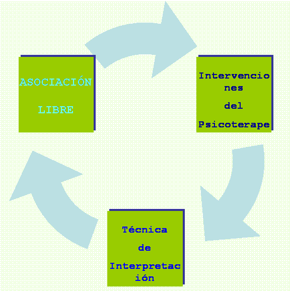 Diagrama de ciclo - Imagui