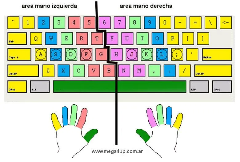 Diagrama del teclado de una computadora - Imagui