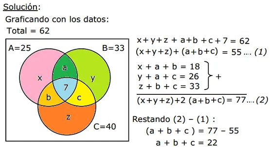 Diagramas de Venn con 3 Conjuntos - Problemas Resueltos « Blog del ...