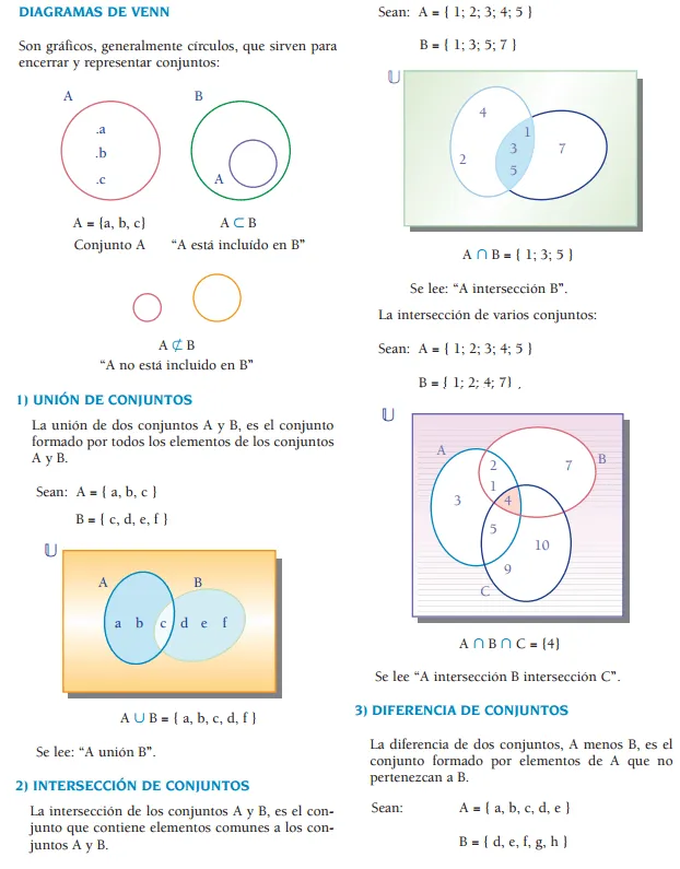 Diagramas de Venn - Ejercicios Resueltos « Blog del Profe Alex