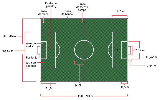 Diametro Que Tiene Una Cancha De Futbol Sala | Old School