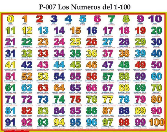 Numeros del 1 al 100 con nombre en español - Imagui