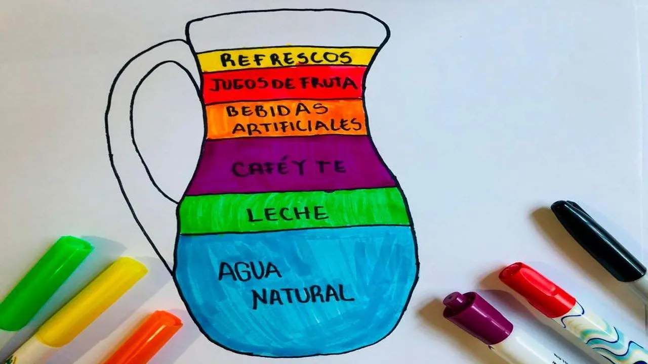 como dibujar y colorear la jarra del buen beber para niños pequeños -  YouTube
