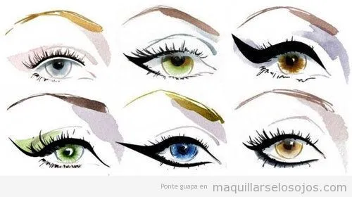 Formas | Maquillarse los ojos | Todo sobre el maquillaje de ojos