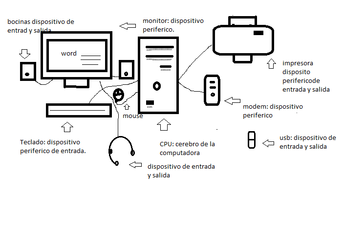 Como dibujar un computador y sus partes - Imagui