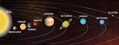 Dibujos del sistema solar a color - Imagui