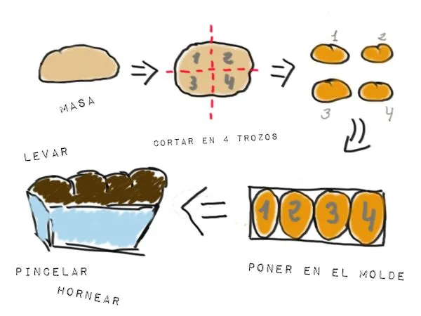 Como se hace el pan dibujo - Imagui
