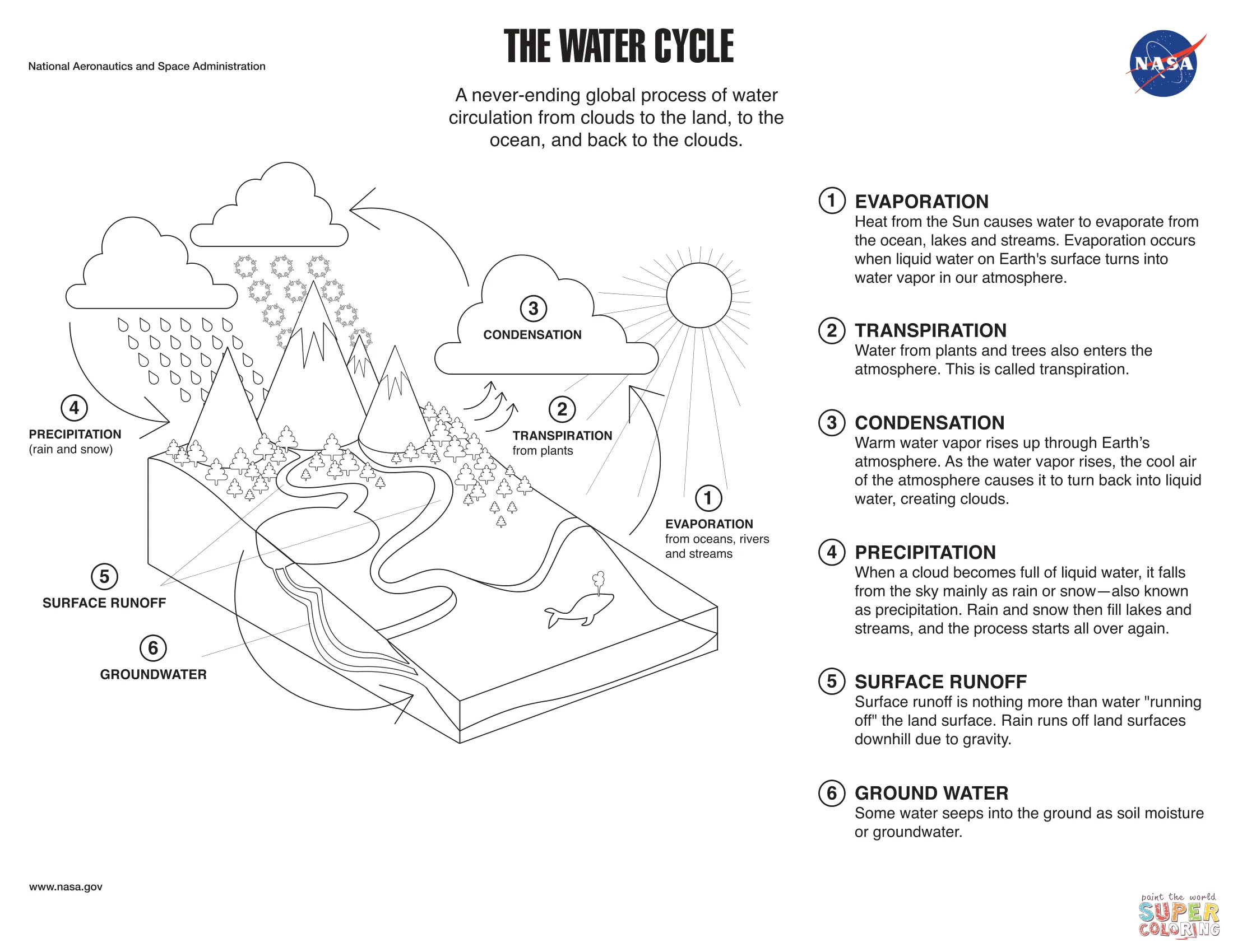 Dibujo de El ciclo del agua para colorear | Dibujos para colorear imprimir  gratis