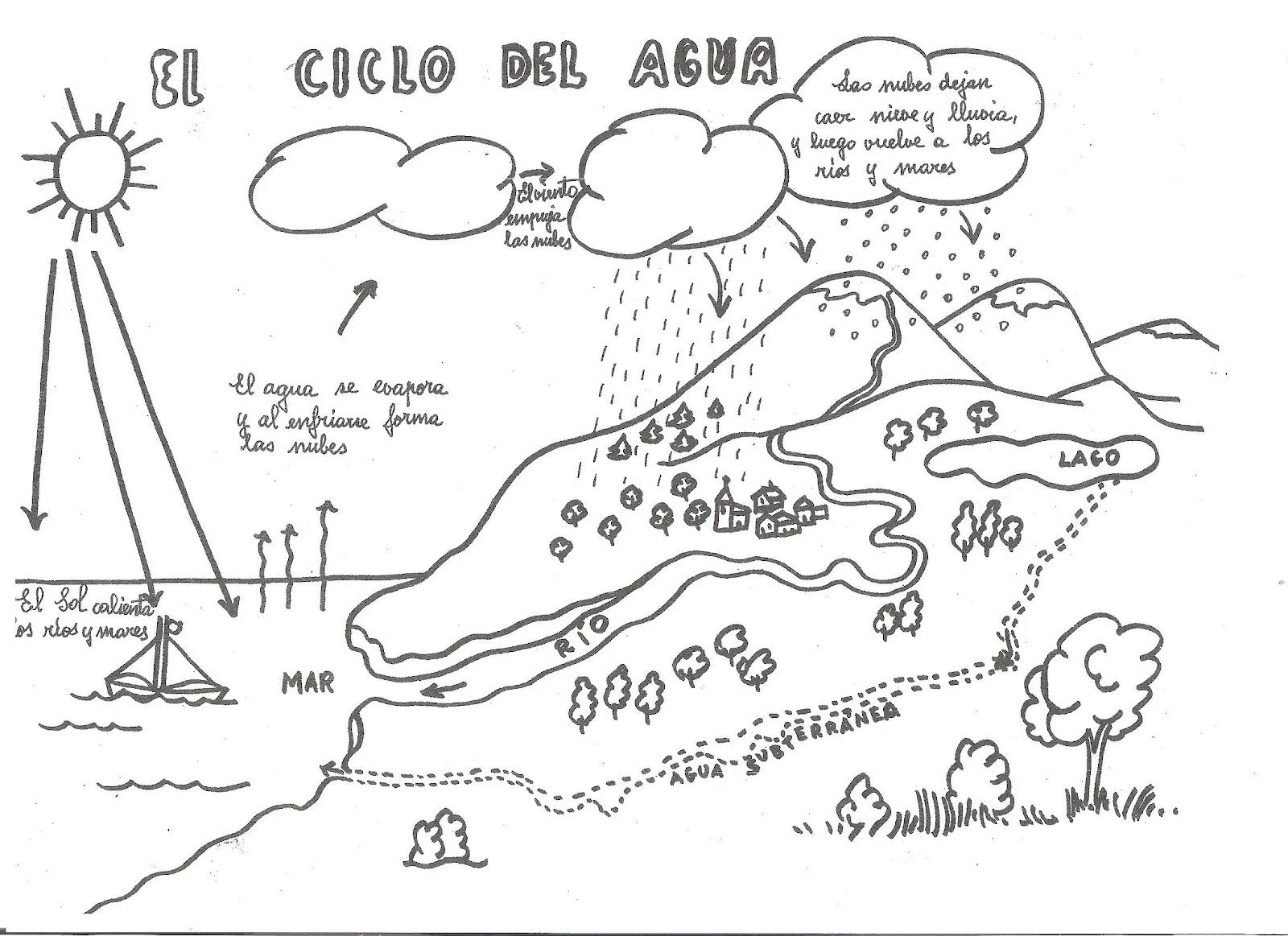 Dibujo Del Ciclo Agua Para Colorear Tattoo Pictures Dibujo Del Ciclo Agua Para Colorear Tattoo Pictures