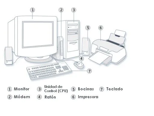Imagen de una computadora con todas sus partes - Imagui
