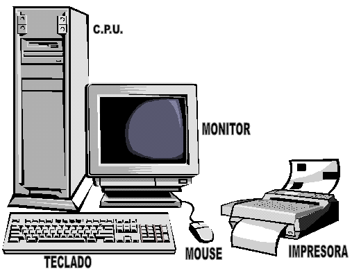 Dibujo de un computador con sus partes principales - Imagui