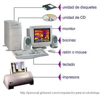 Dibujo de un computador con sus partes - Imagui