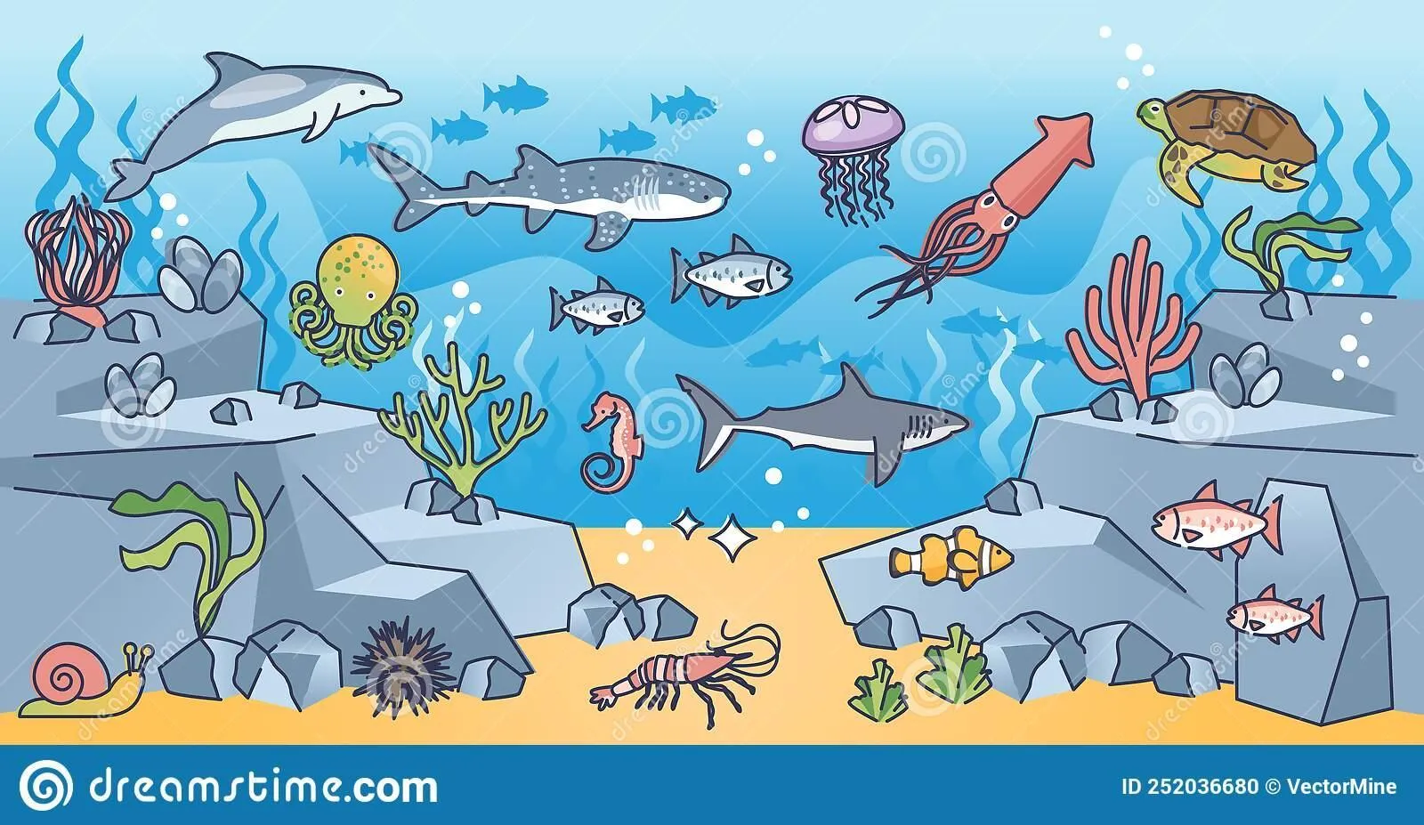 Dibujo ecosistema de mar y señala los principales factores bióticos y  abióticos que lo caracterizan doy - Brainly.lat