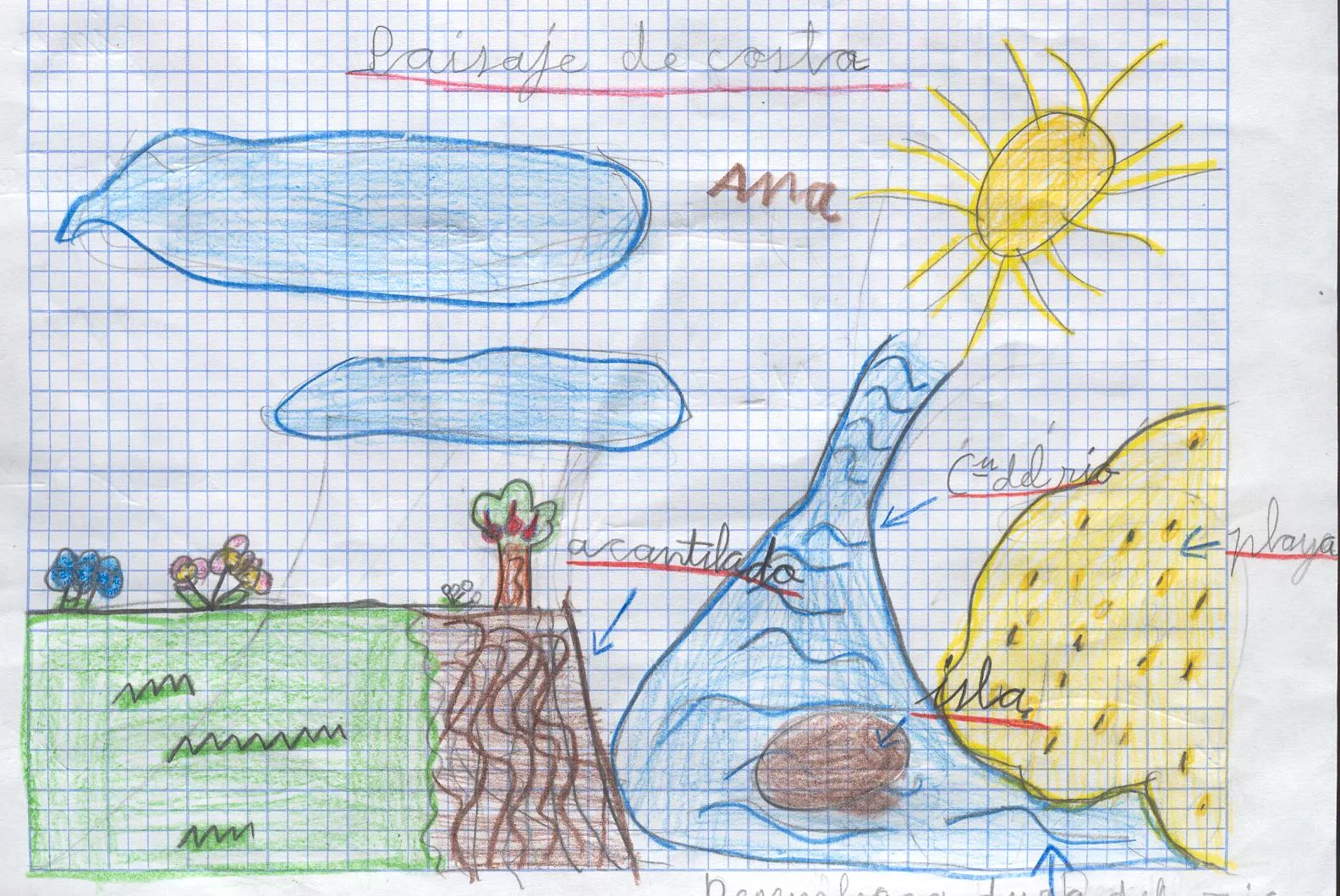 CONOCIMIENTO DEL MEDIO 2º: DIBUJOS PAISAJE NATURAL CONOCIMIENTO DEL MEDIO 2º: DIBUJOS PAISAJE NATURAL