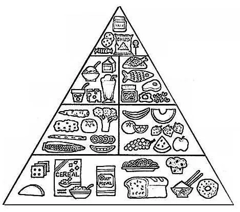 Dibujos para colorear de la piramide alimenticia para niños - Imagui