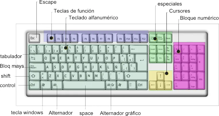 Dibujo del teclado de un computador y sus partes - Imagui