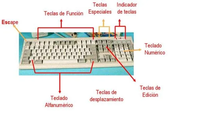 Un dibujo del teclado y sus partes - Imagui
