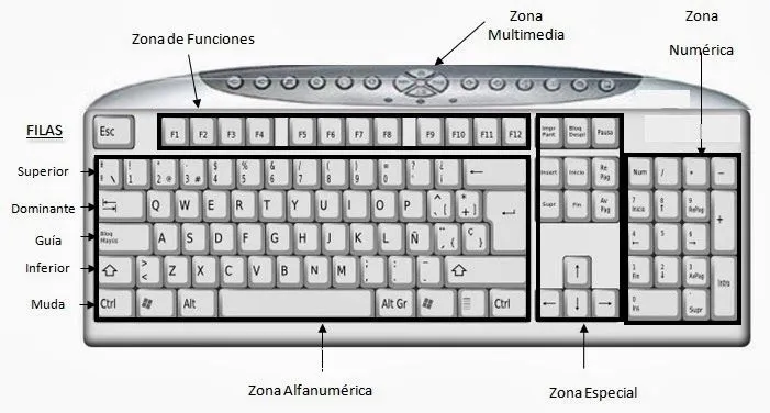Dibujo del teclado del teclado y sus partes - Imagui
