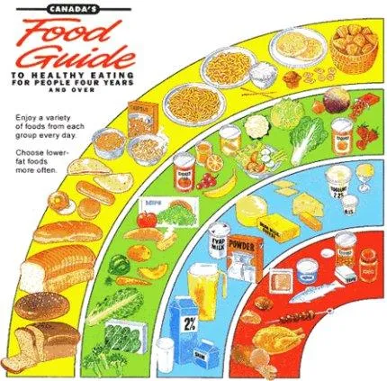 Dibujos de la piramide alimenticia y trompo alimenticia - Imagui