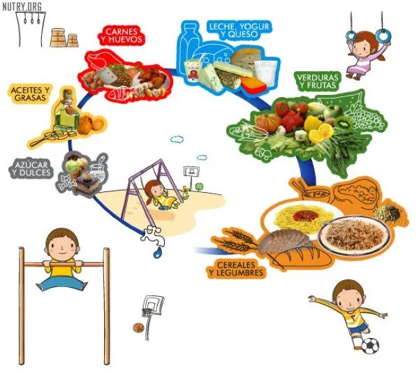 Dibujos alimentacion saludable para niños - Imagui