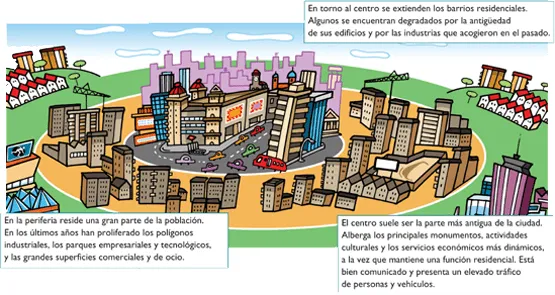 Dibujos poblacion urbana - Imagui