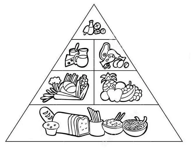 Piramide de alimentacion para pintar los niños - Imagui