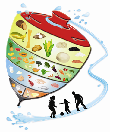 Imagen Trompo de los alimentos para población de Venezuela - grupos. Imagen Trompo de los alimentos para población de Venezuela - grupos.