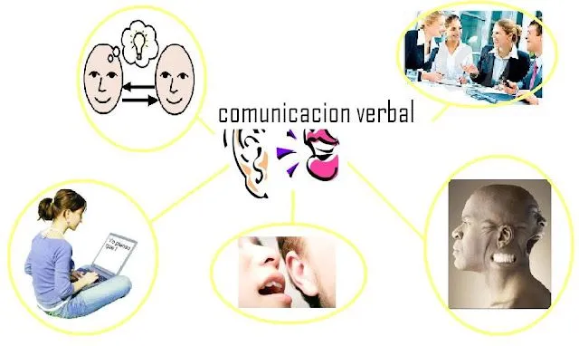 Dibujos de comunicacion verbal - Imagui