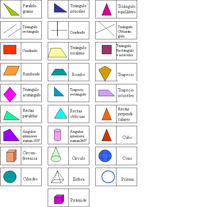 Todas las figuras geométricas con sus nombres y formulas - Imagui